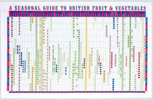 A SEASONAL GUIDE TO BRITISH FRUIT & VEG TEA TOWEL