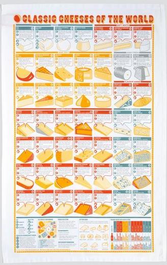 CLASSIC CHEESES OF THE WORLD TEA TOWEL